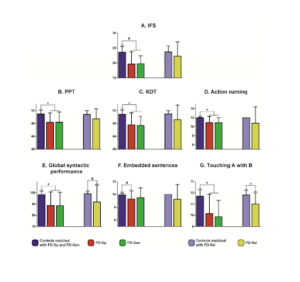 Language deficits as a preclinical window into Parkinson