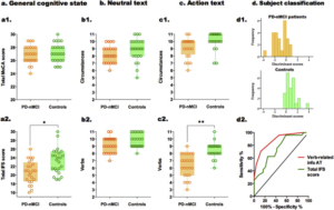 Parkinson disease compromises the appraisal of action meanings evoked by naturalistic texts