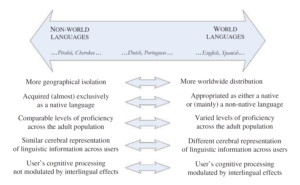 García (2014) - NC determinants of variability