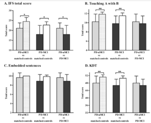 Bocanegra 2015. PD Cortex
